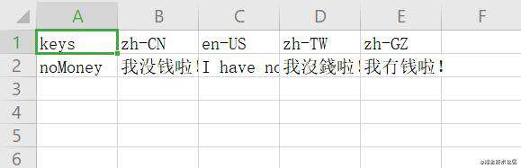 Node 系列 - 007 - node-xlsx
